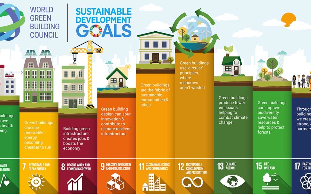 Supporting the UN Sustainable Development Goals